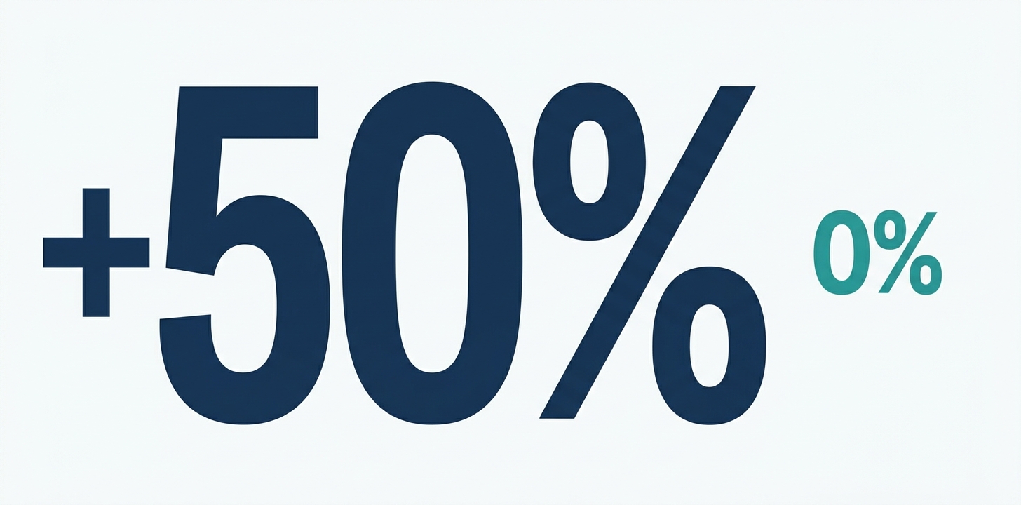 The AI productivity gap — 50% vs 0%