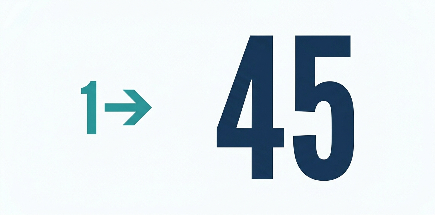 The 45-step transformation journey