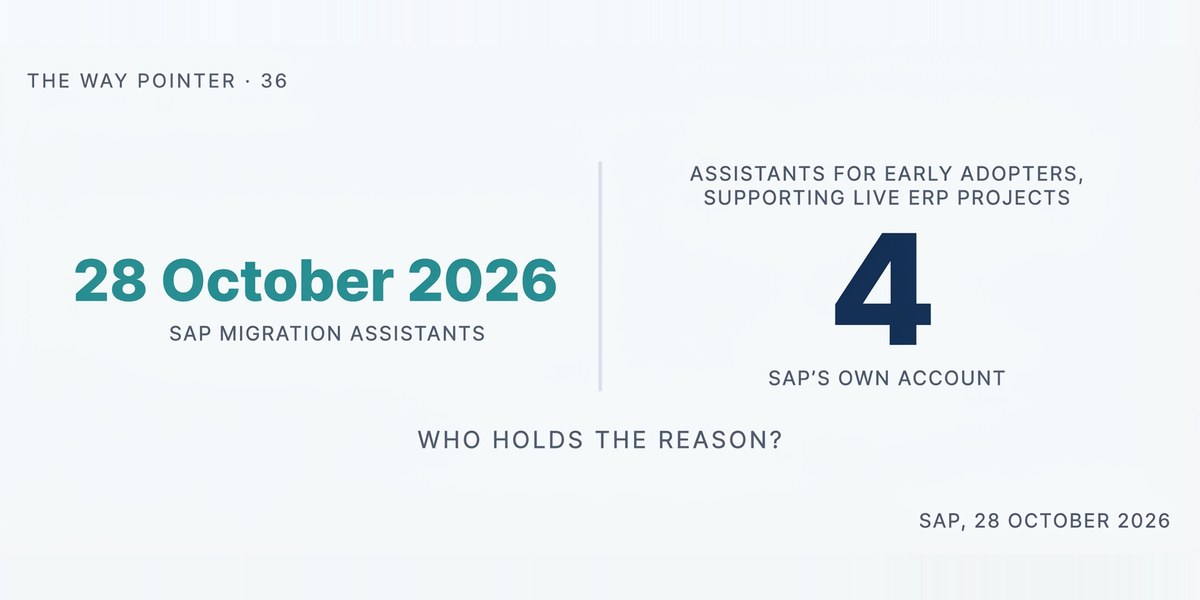 Way Pointer hero: two elements side by side, separated by a thin vertical line. On the left, in teal, the date 28 October 2026 with the label SAP MIGRATION ASSISTANTS. On the right, larger and in navy, the figure 4, with ASSISTANTS FOR EARLY ADOPTERS, SUPPORTING LIVE ERP PROJECTS above it and SAP'S OWN ACCOUNT beneath it. A caption below reads WHO HOLDS THE REASON? A line at the foot reads SAP, 28 OCTOBER 2026. A label at the top reads THE WAY POINTER · 36.