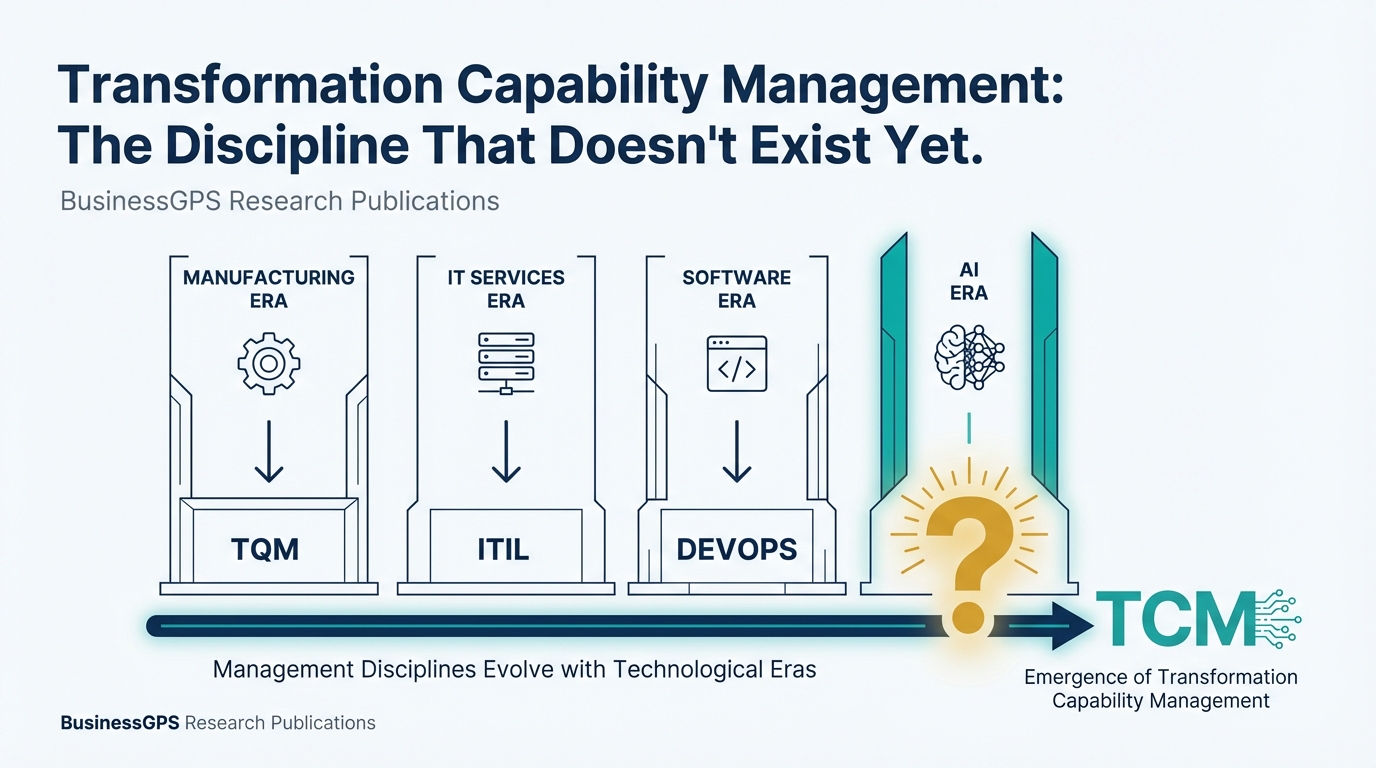 Transformation Capability Management — the missing discipline for the AI era