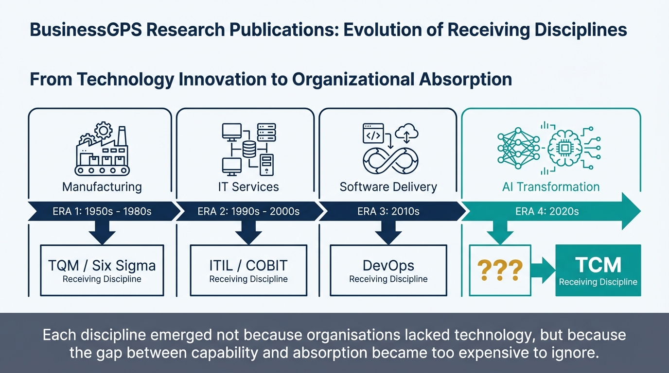 Every technology era produces its receiving discipline — the AI era has not yet produced its