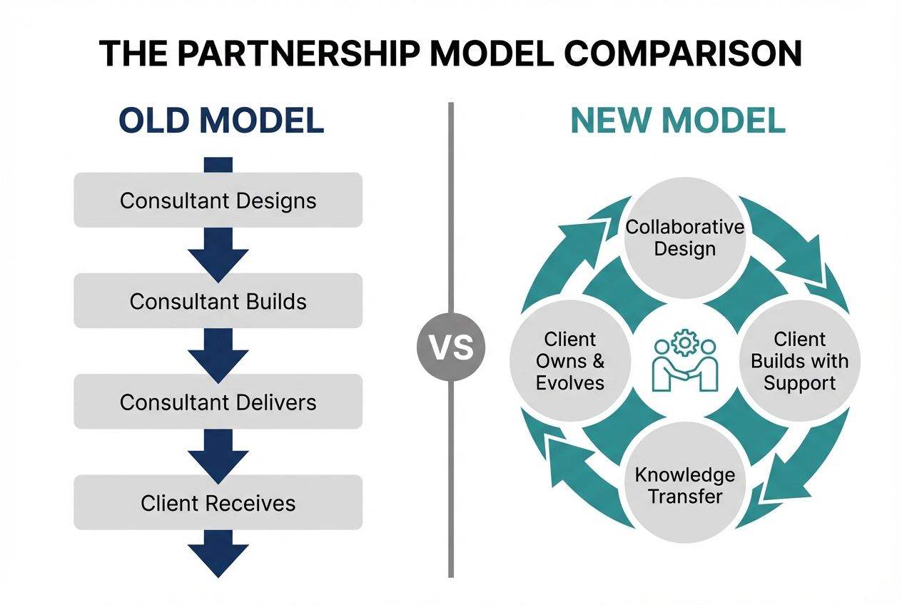OpsMax-360 Partnership Model